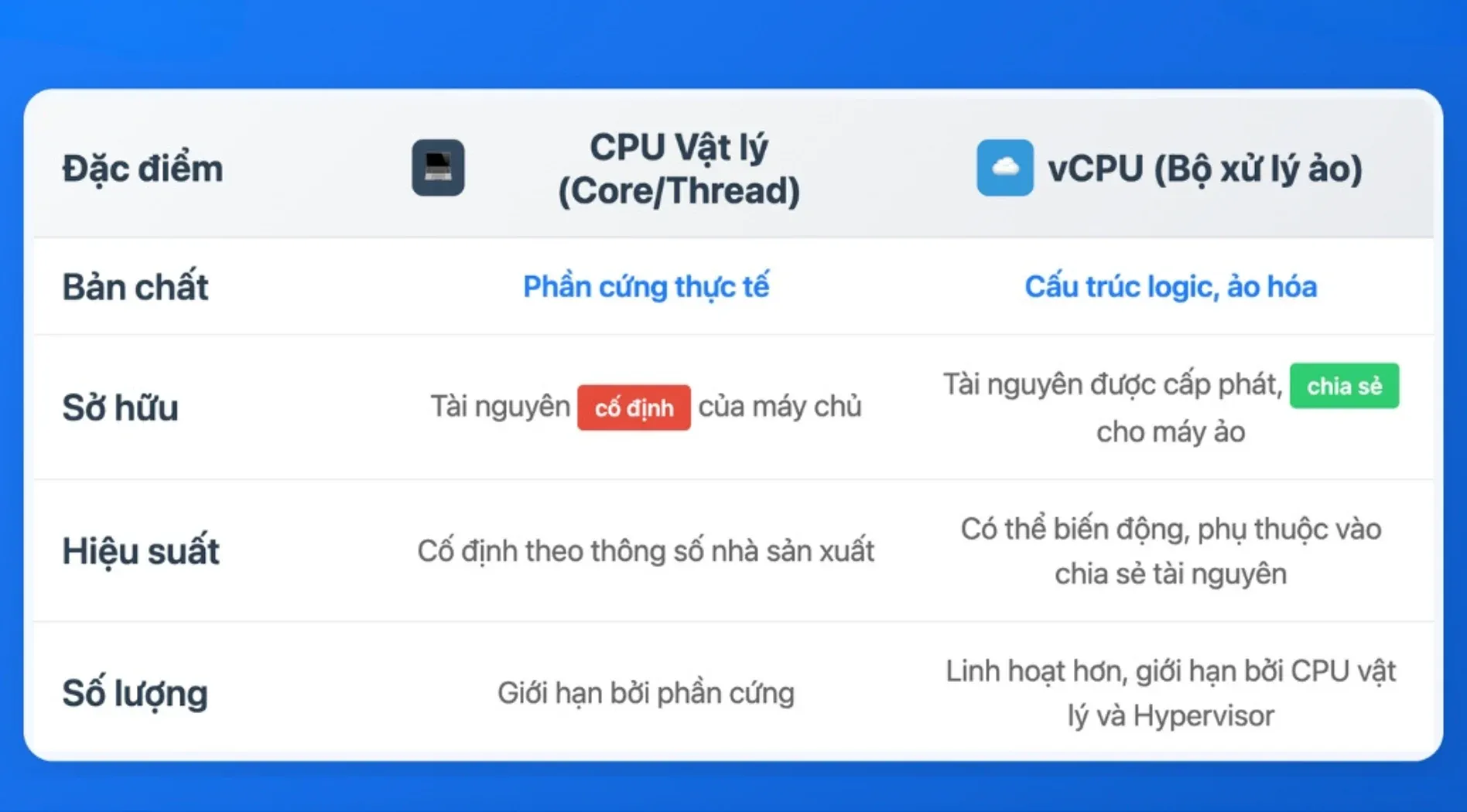 vcpu-la-gi-3.webp