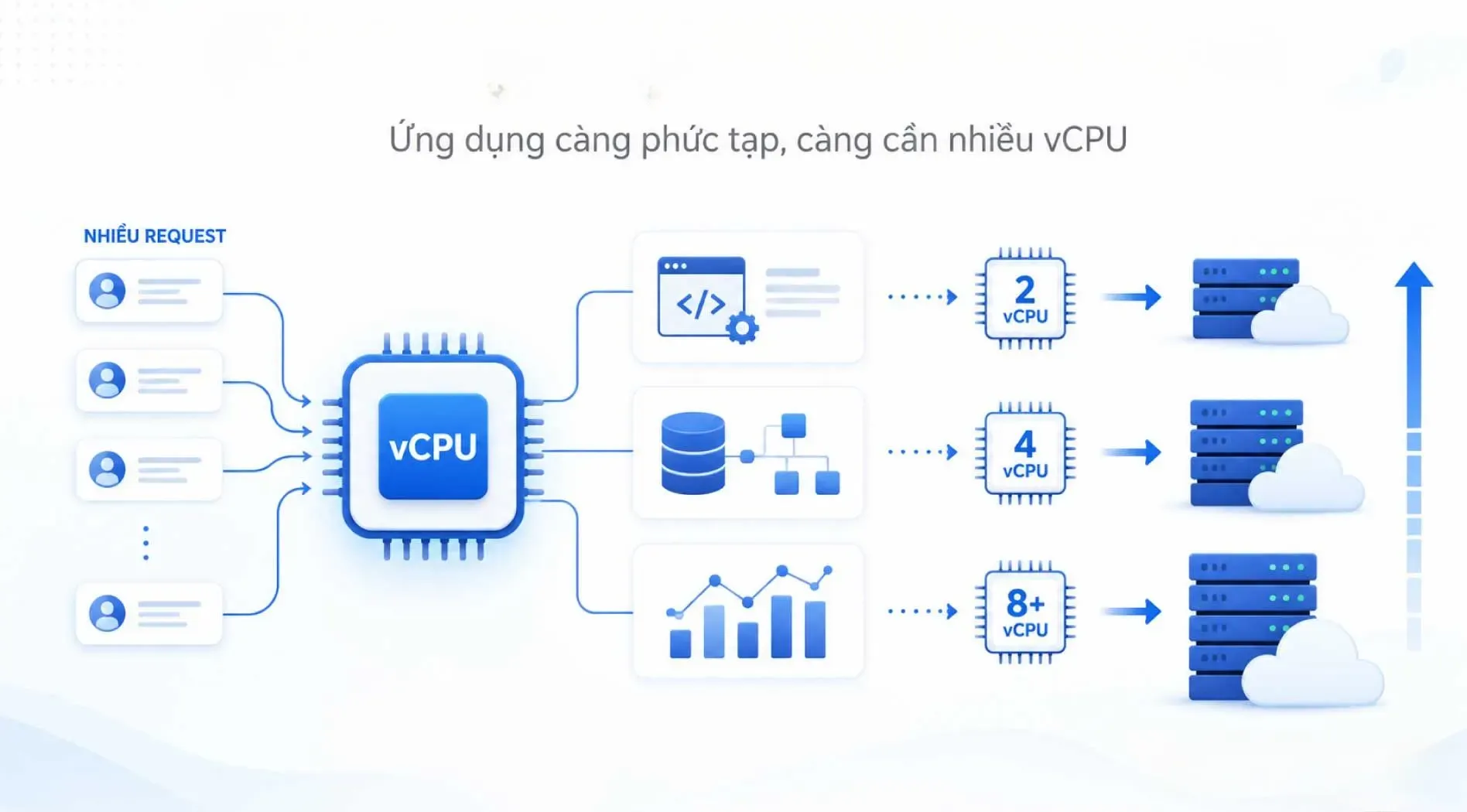 vcpu-la-gi-8.webp