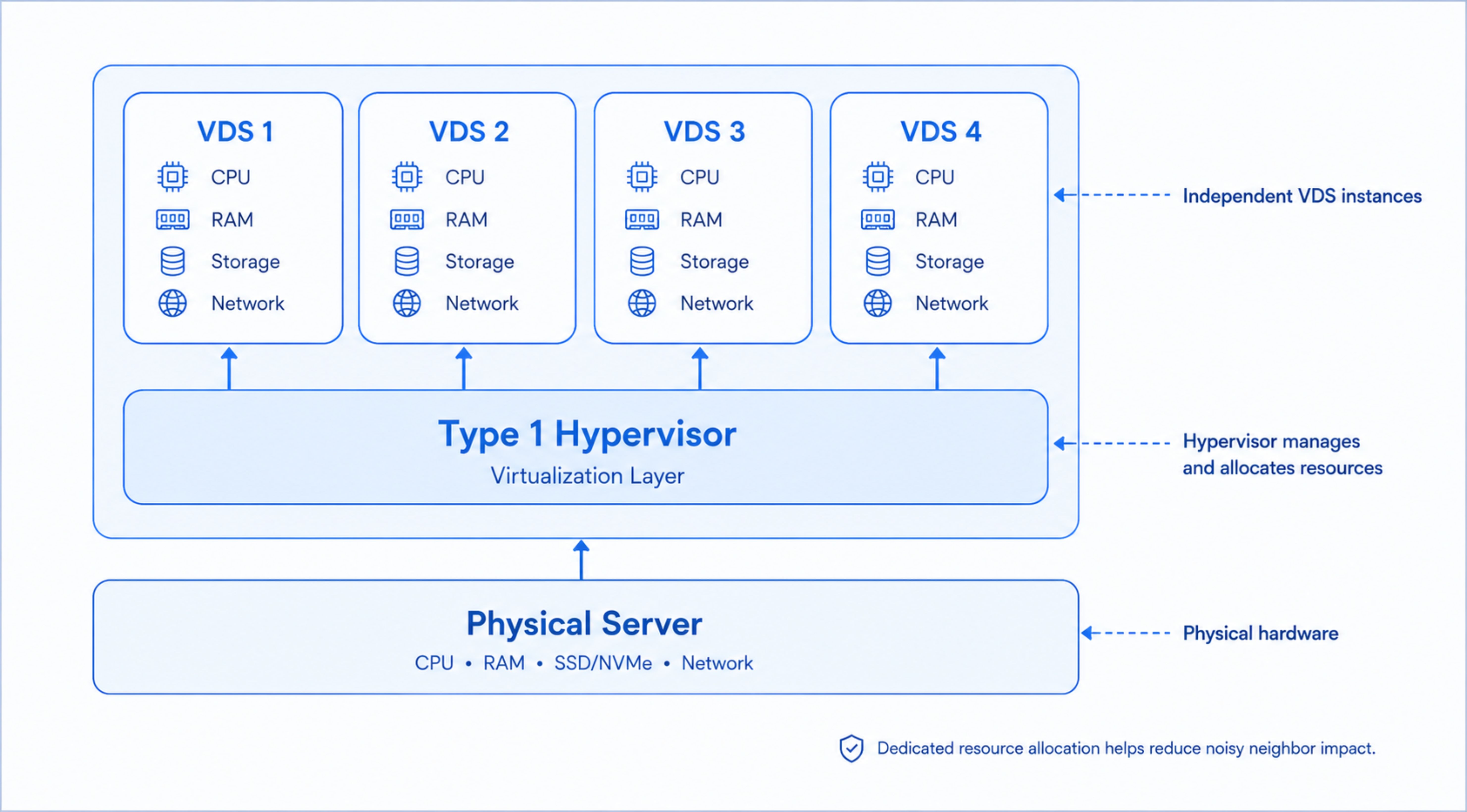 vds-server-la-gi-2.jpg