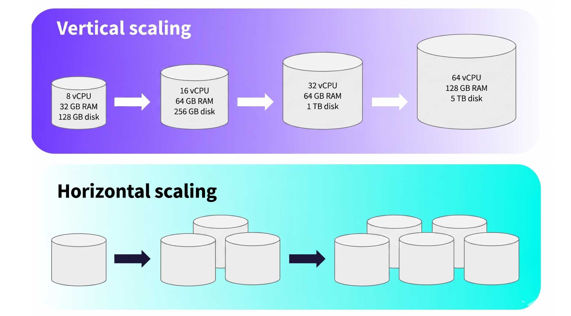 vertical-scaling.jpg