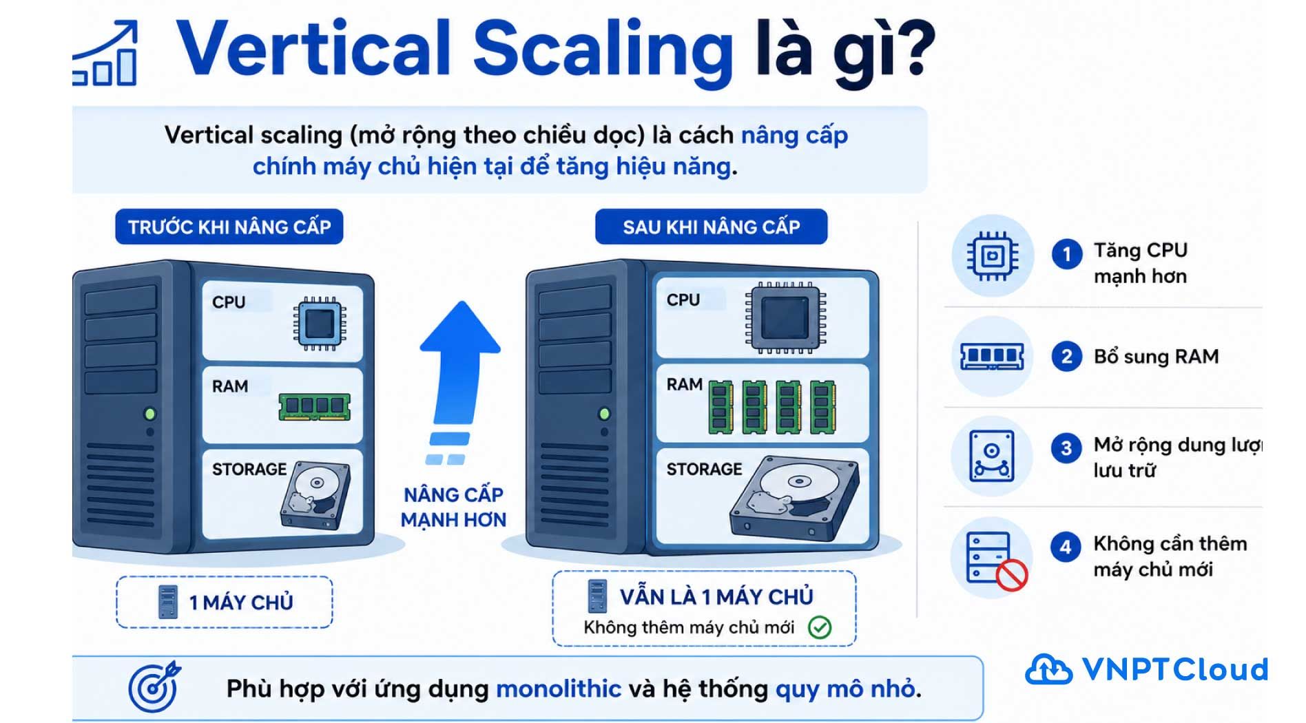 vertical-scaling-4.jpg