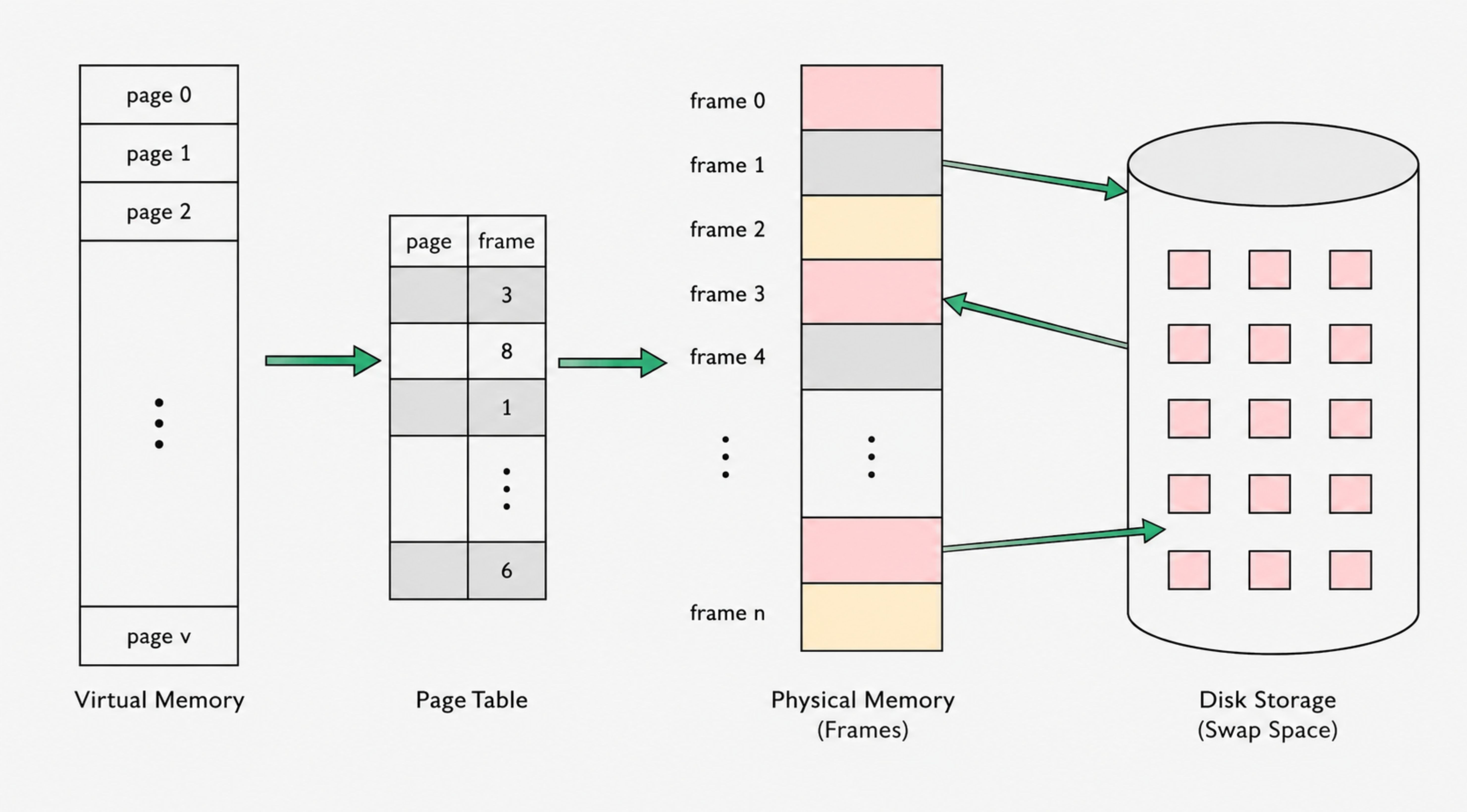 virtual-memory-la-gi-3.jpg