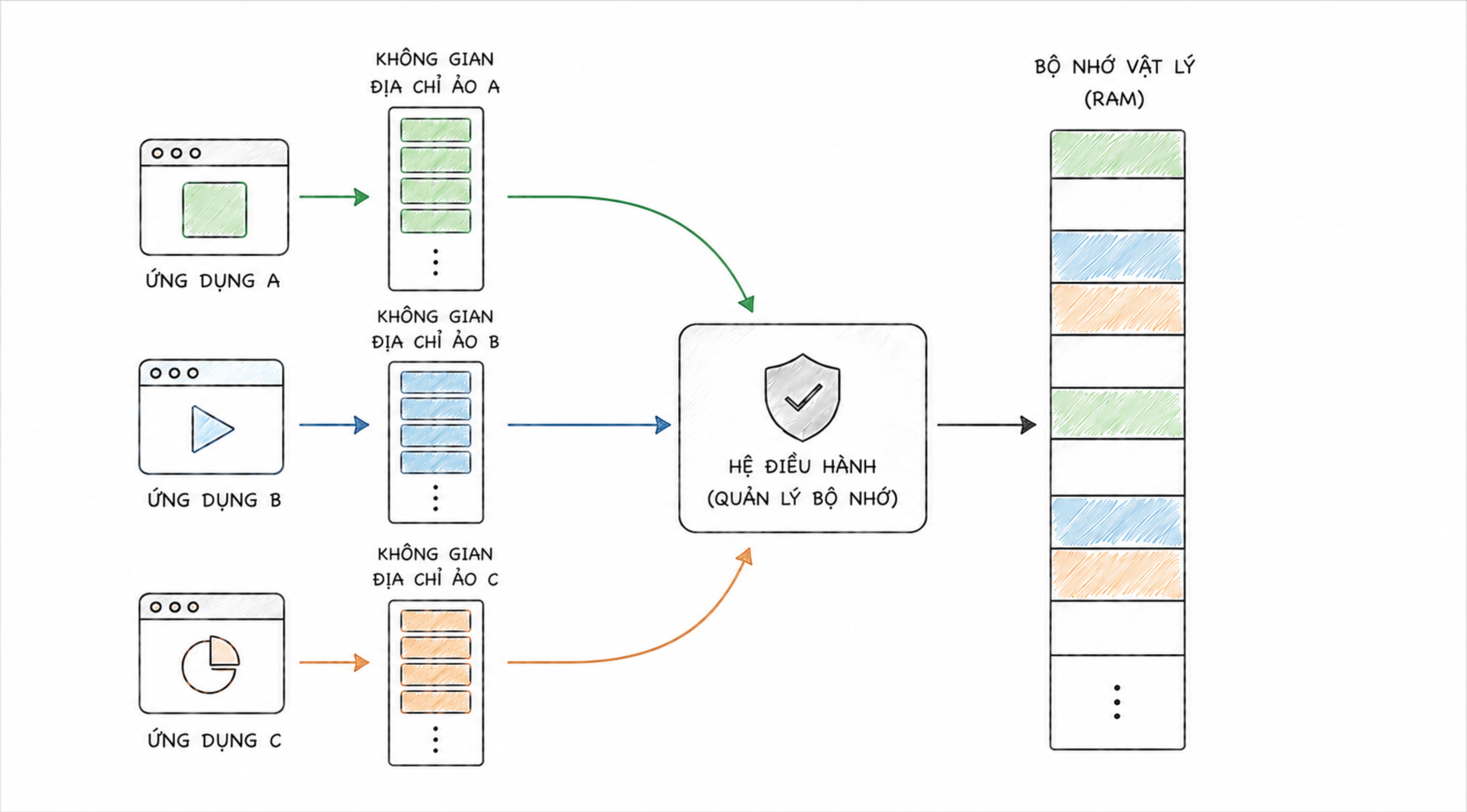 virtual-memory-la-gi-5.jpg