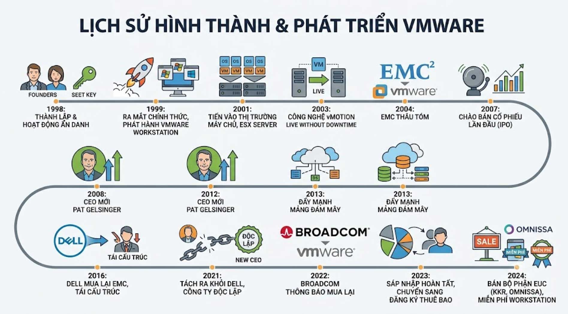 vmware-5.jpg