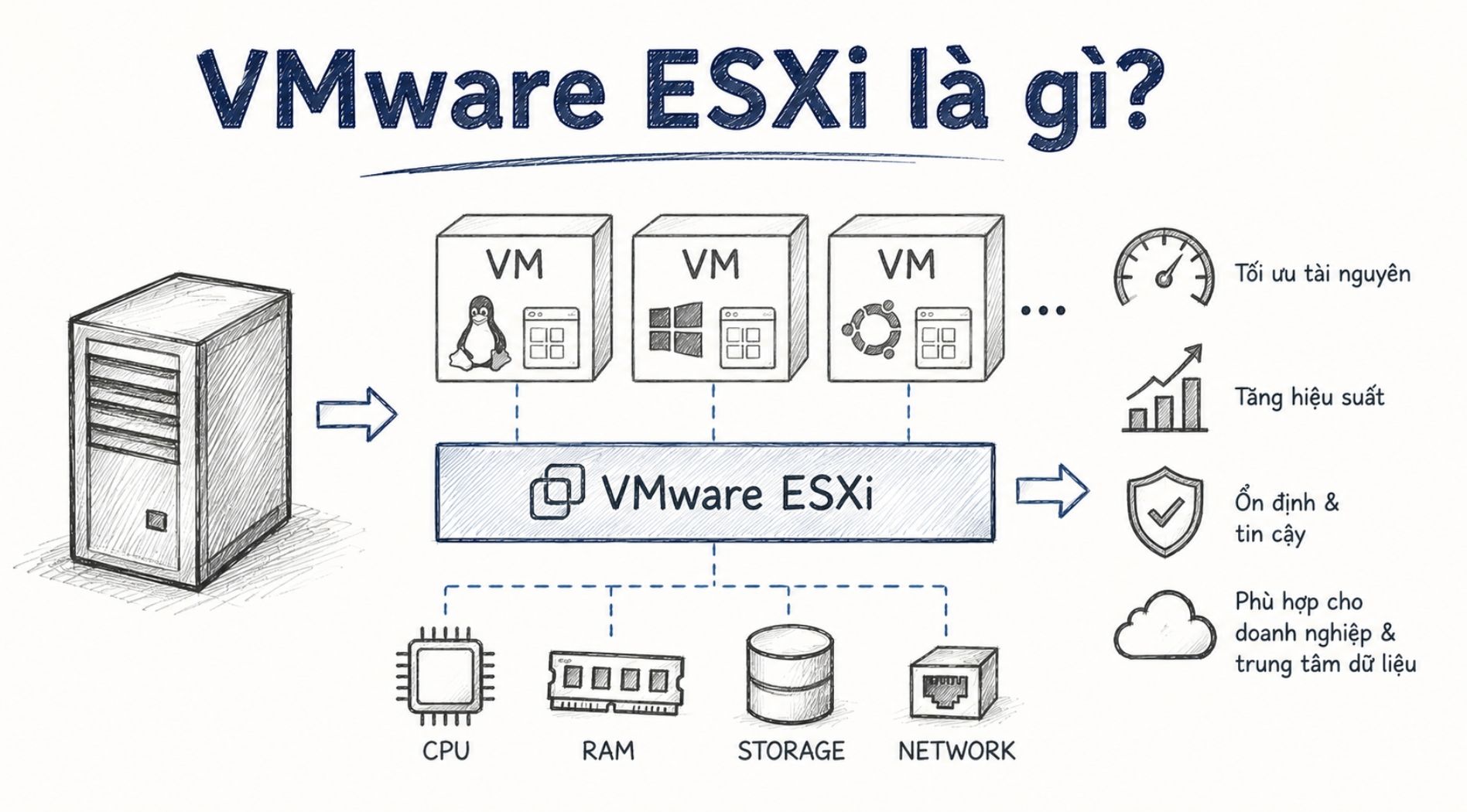 vmware-esxi-la-gi-2.jpg