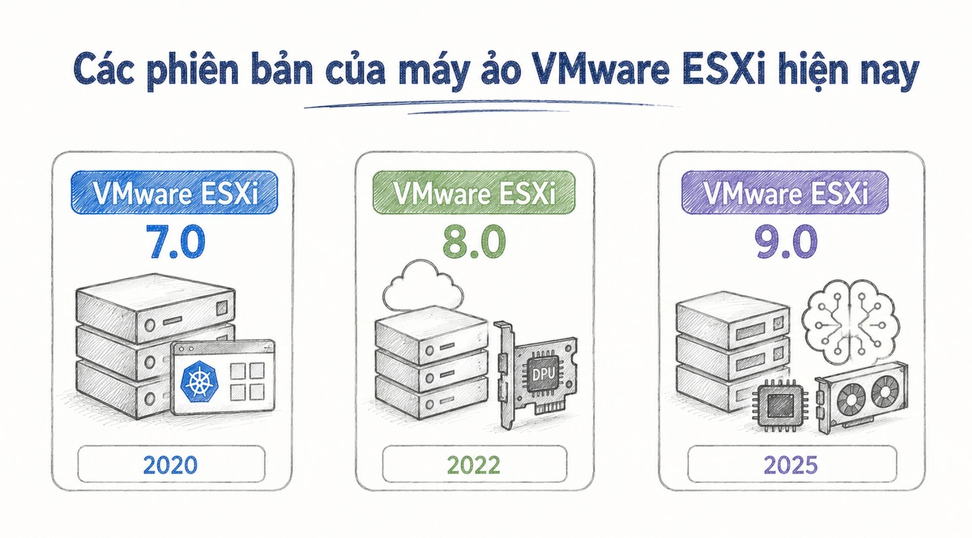 vmware-esxi-la-gi-3.jpg