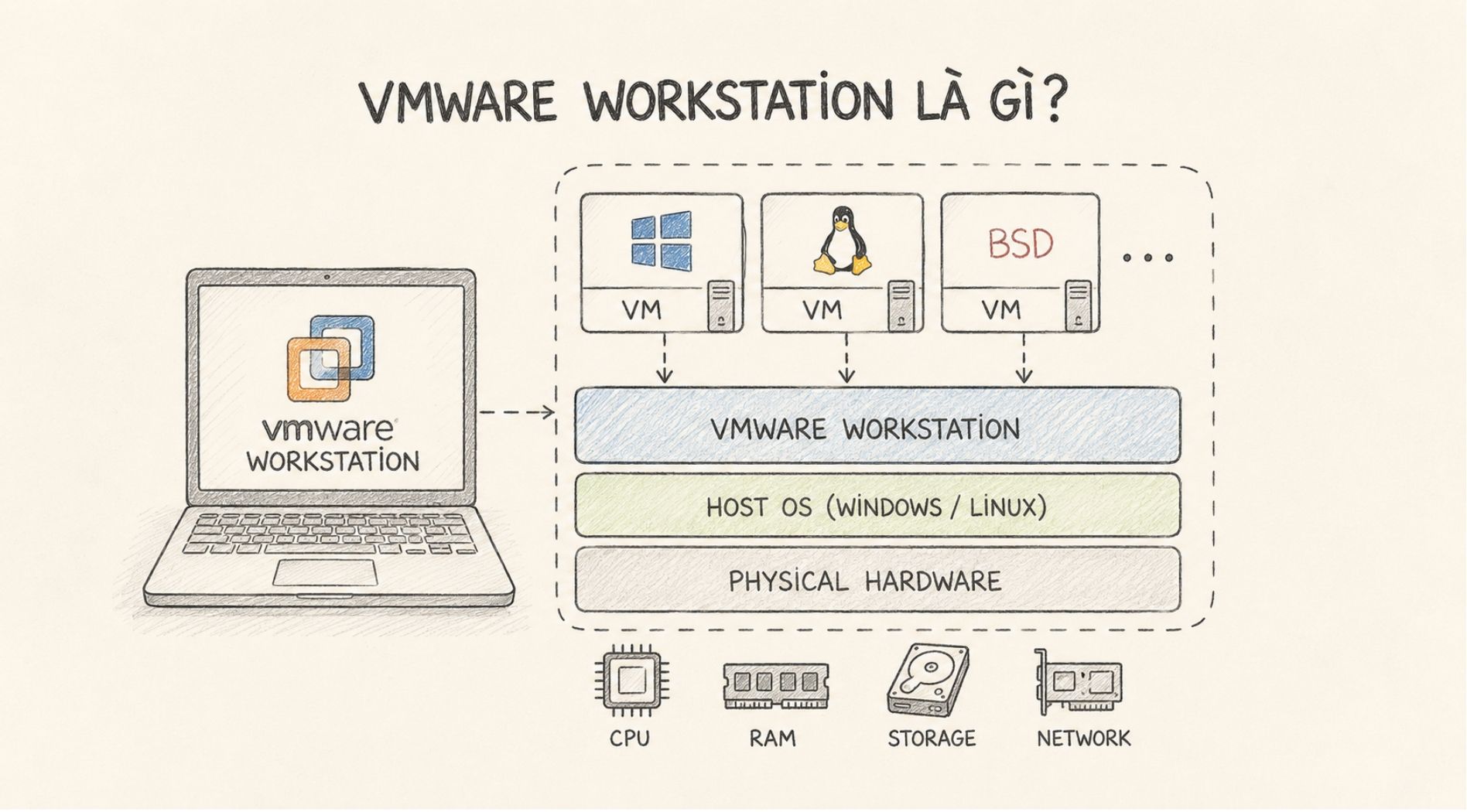 vmware-workstation-la-gi-1.jpg