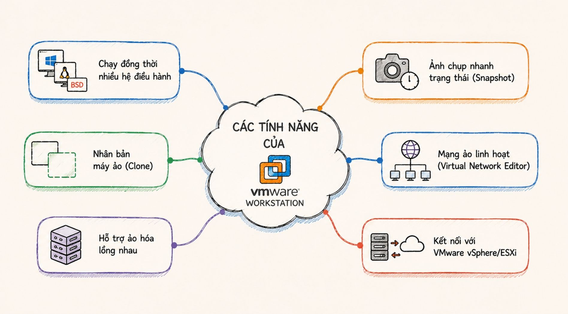 vmware-workstation-la-gi-2.jpg
