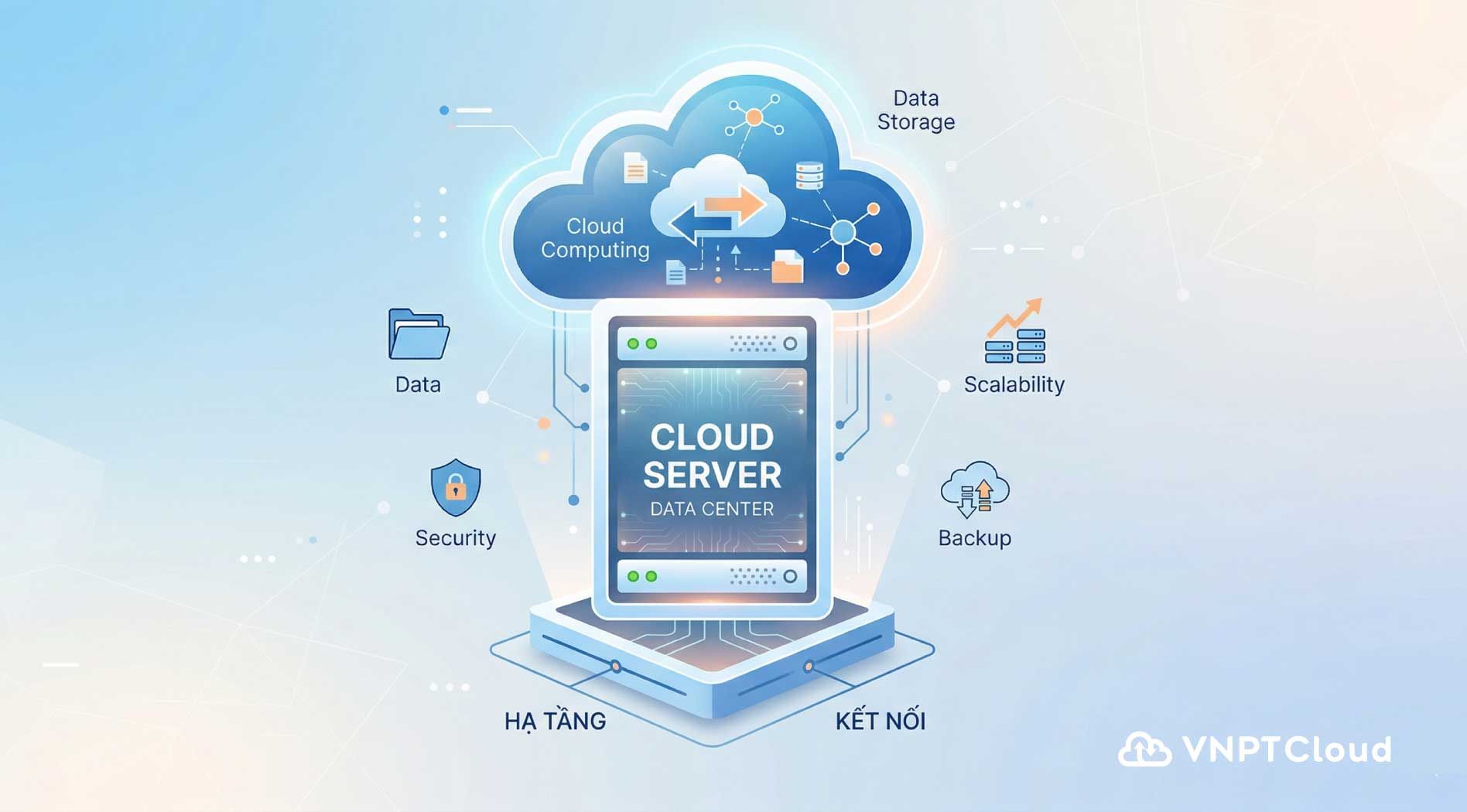 vnpt-cloud-server-tot-nhat.jpg