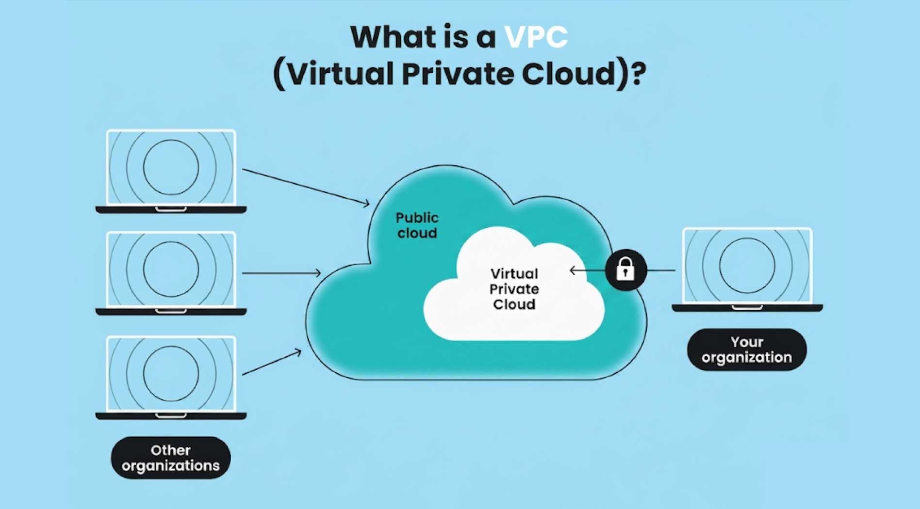 vpn-vpc-2.jpg