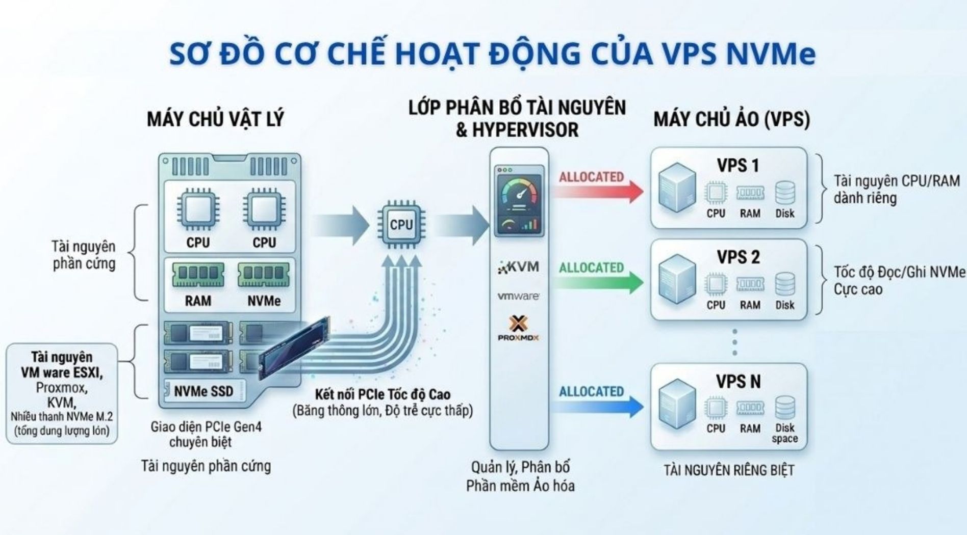 vps-nvme-la-gi-3.jpg
