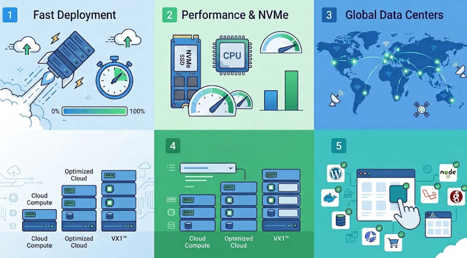 vps-vultr-4.jpg