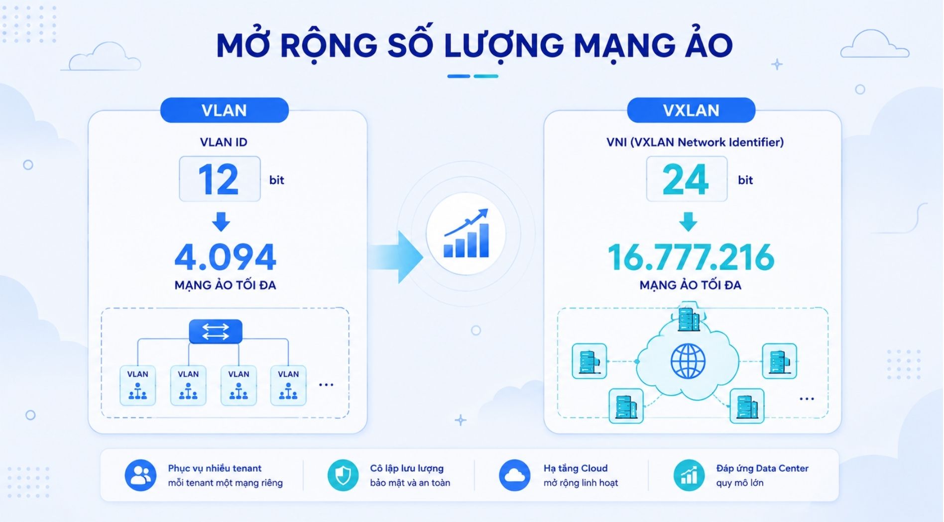 vxlan-la-gi-3.jpg