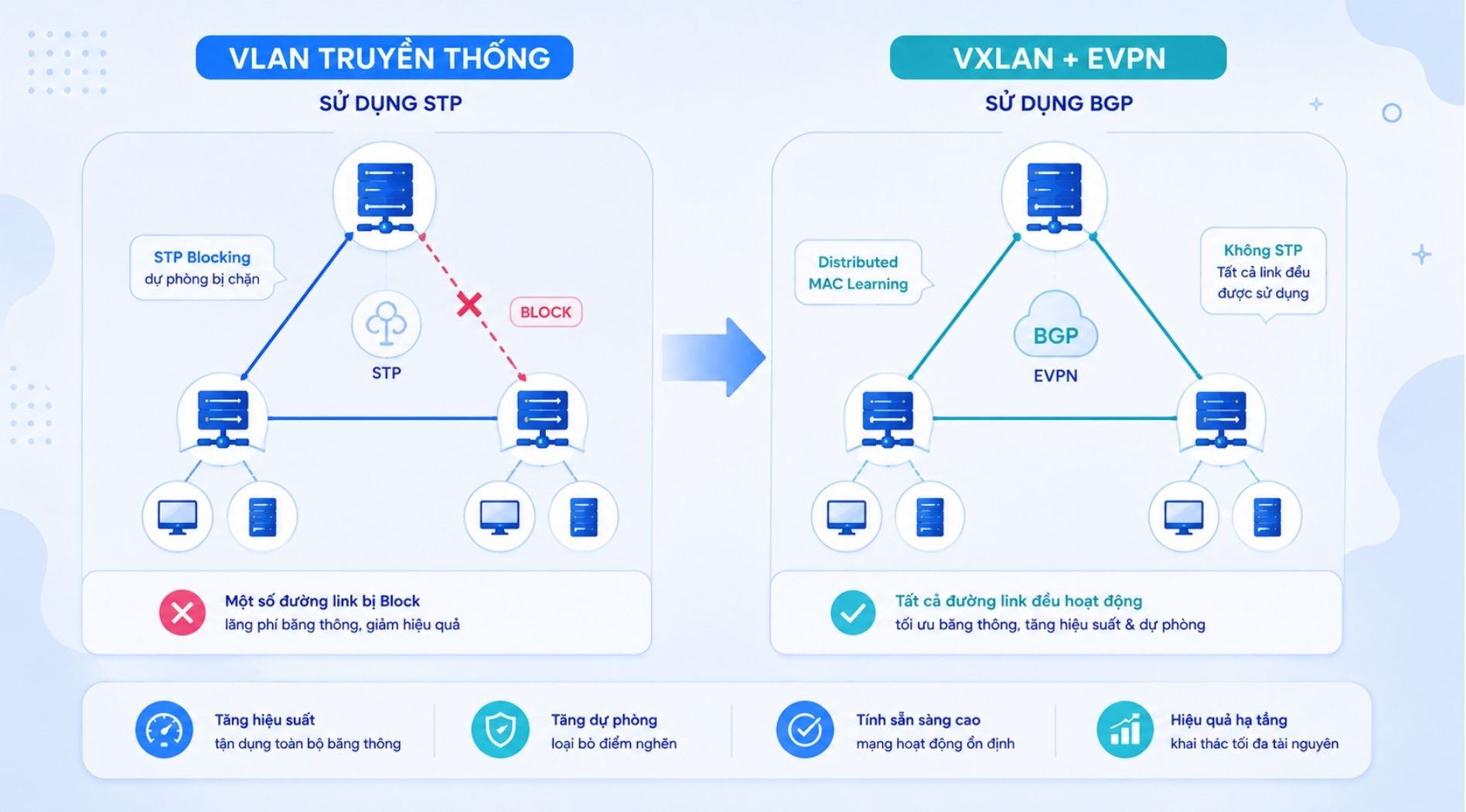 vxlan-la-gi-4.jpg
