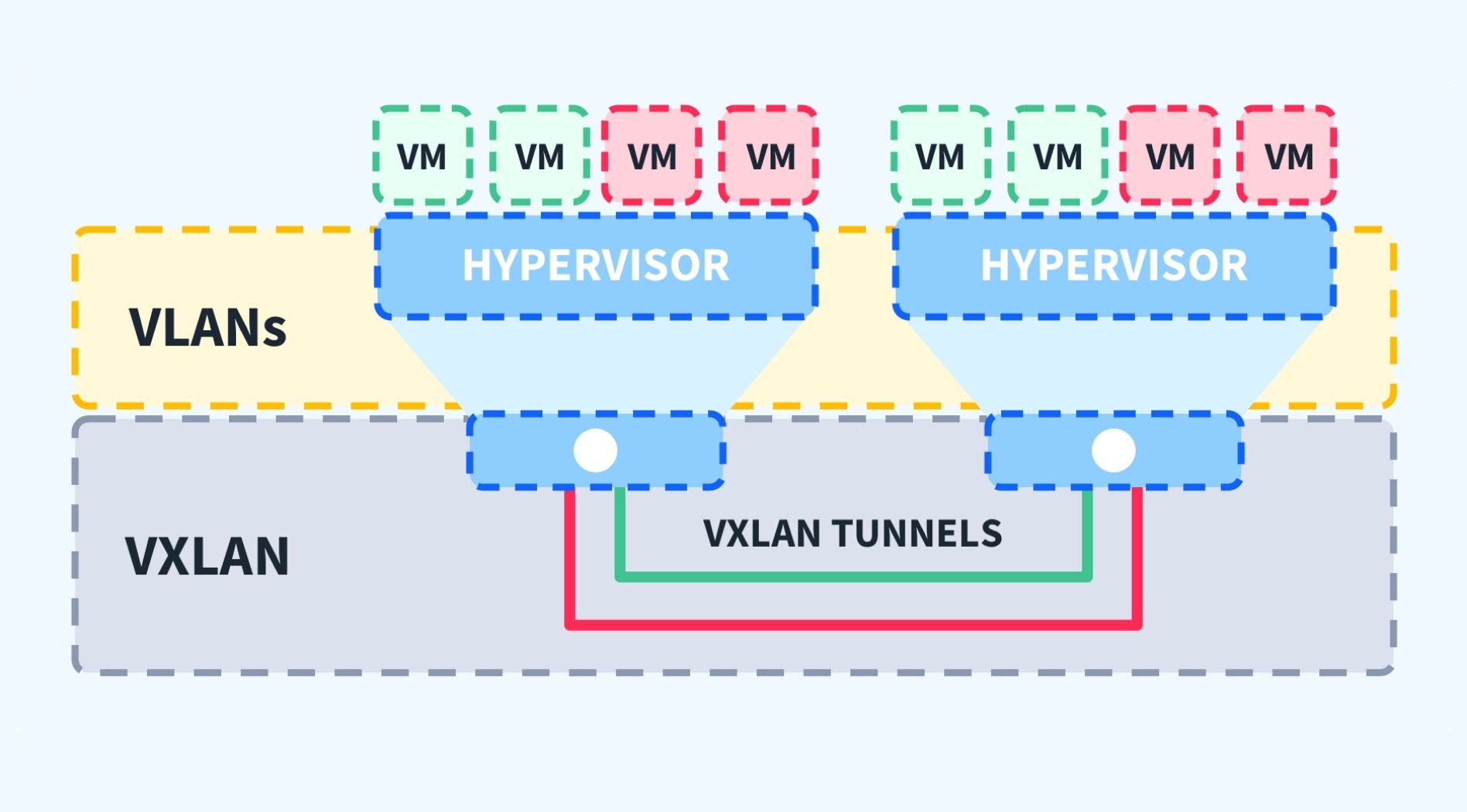 vxlan-la-gi-5.jpg