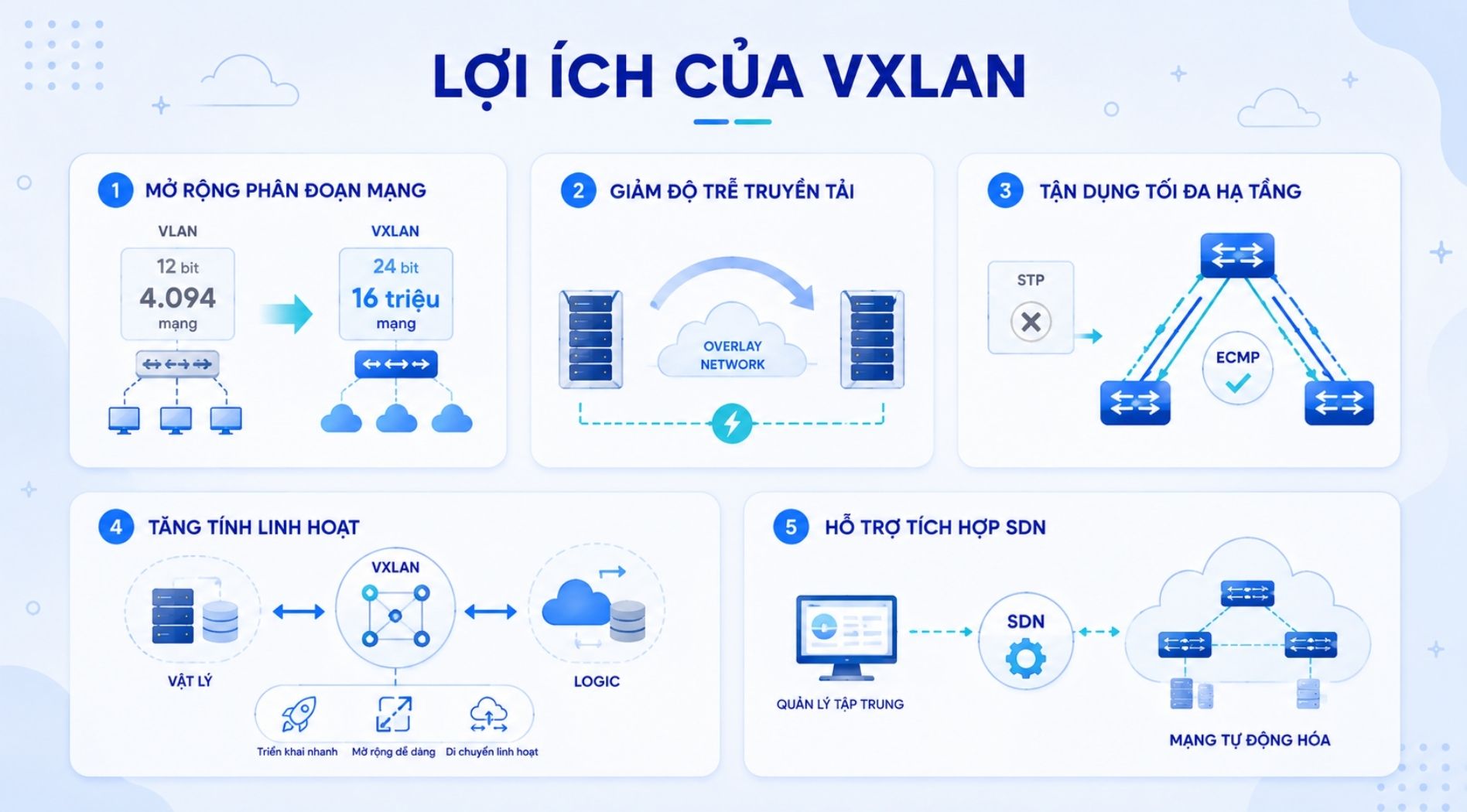 vxlan-la-gi-6.jpg