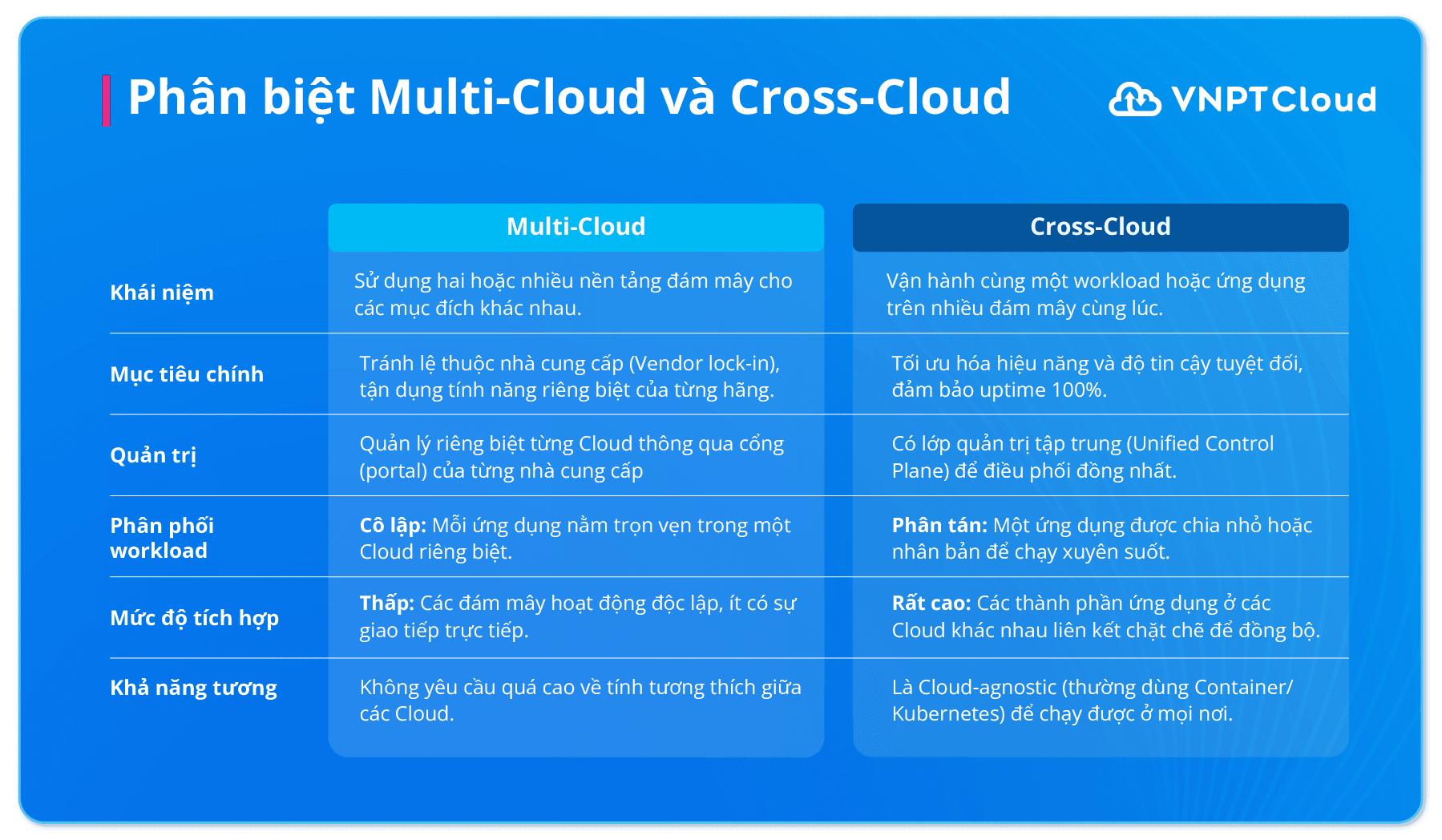 phan-biet-multi-cloud-va-cross-cloud.png
