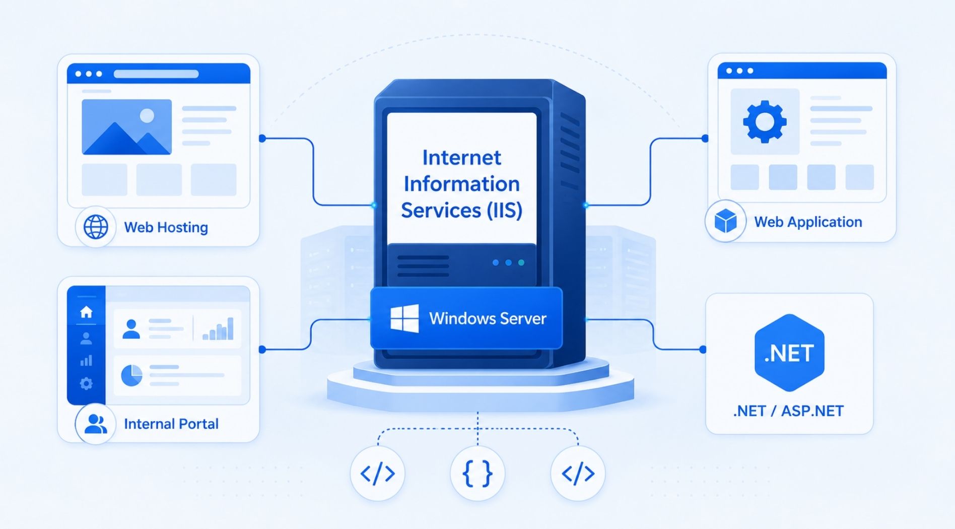 windows-server-la-gi-3.jpg