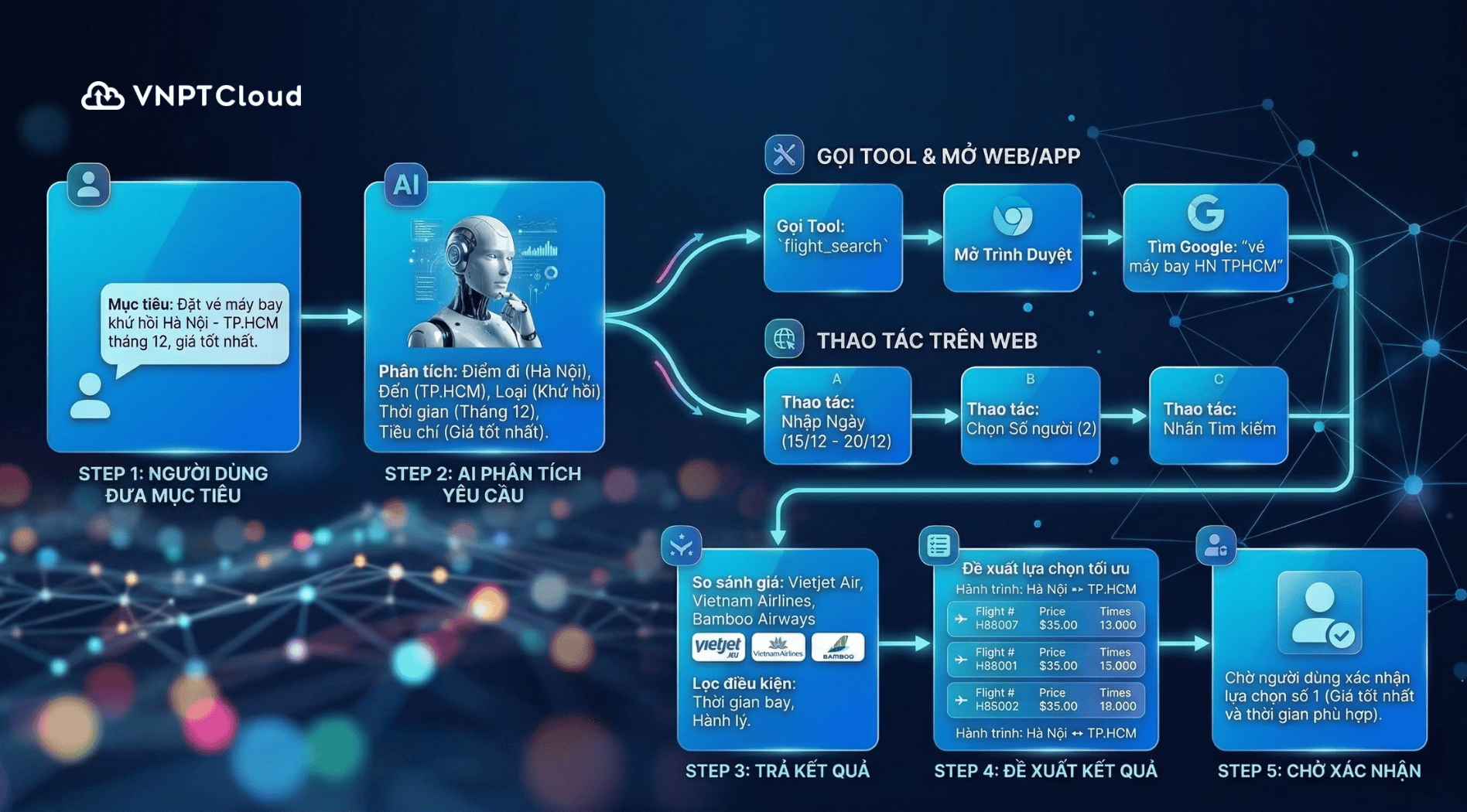 workflow AI agent.png