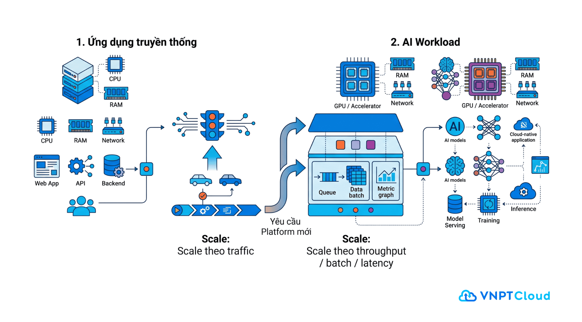 workload truyen thong va AI workload.png