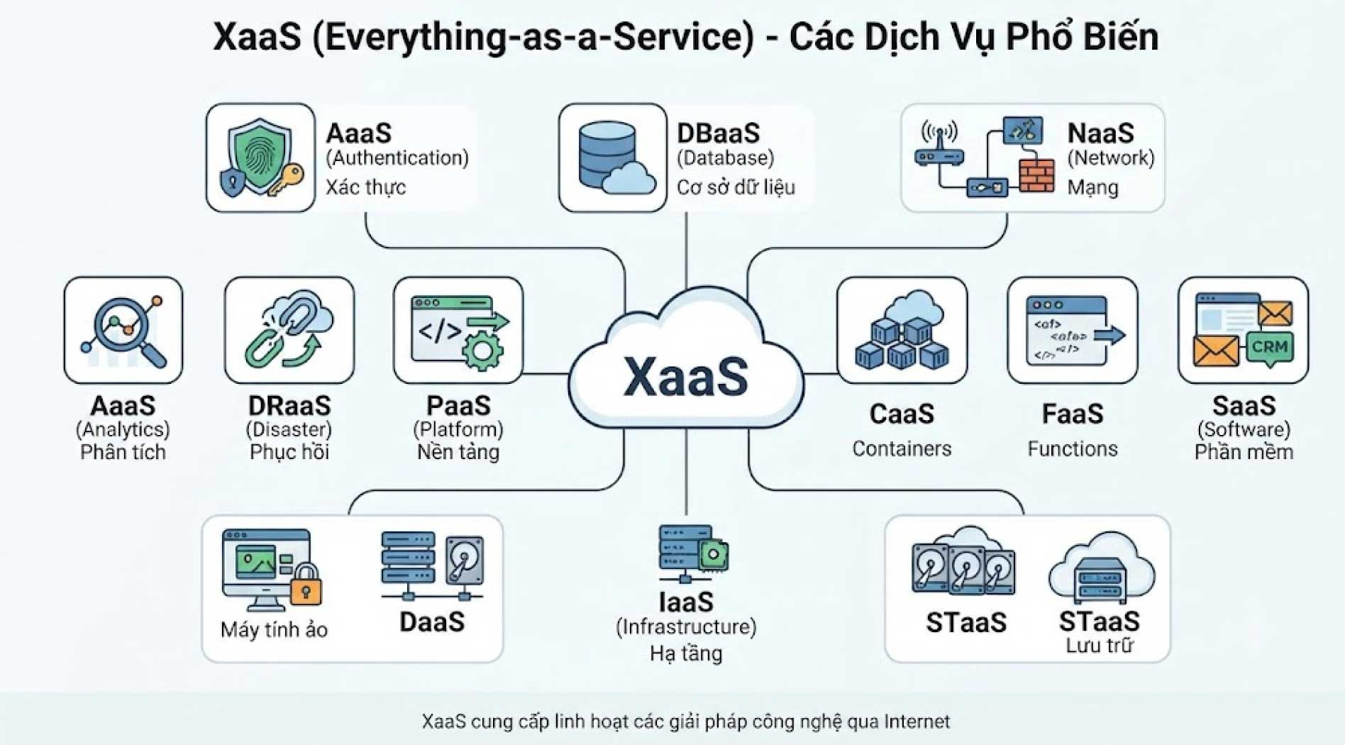 xaas-3.jpg