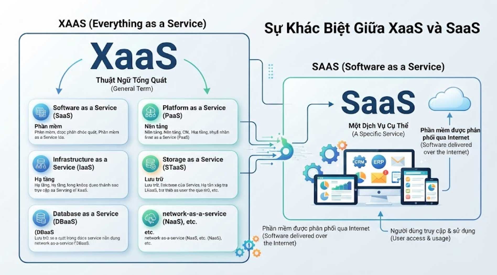 xaas-saas.jpg